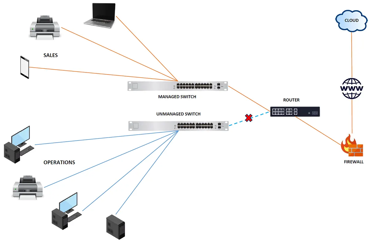 Data Network Cyber Security